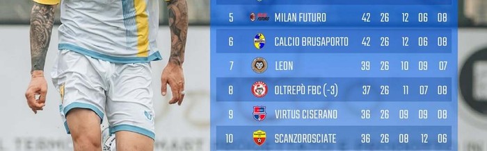 乐鱼体育官网-意丁联赛B组第26轮，Milan Futuro积42分降至第五|体育赛事讨论|维拉|积分榜|赛季|排名_新浪体育_新浪新闻