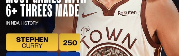 一骑绝尘！库里生涯已250场6+三分 是第二名哈登的两倍有余！